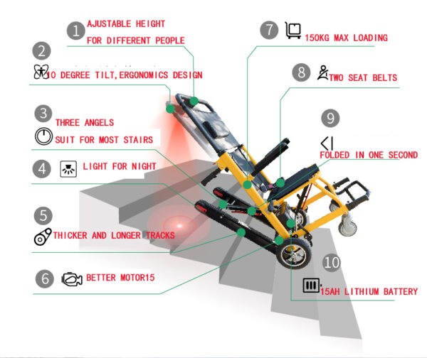 Electric Stair Climbing Wheelchair Foldaway Motorized Power Wheel Chair Lift Portable Stair Climber EXC-3002